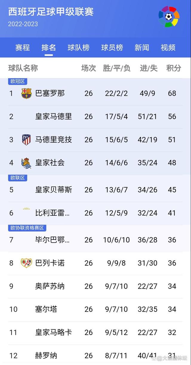 而在今年十月，拜仁名誉主席、监事会成员赫内斯公开发表了批评卡恩的言论，称拜仁任命他是一个巨大的错误，并指责卡恩工作不够努力。